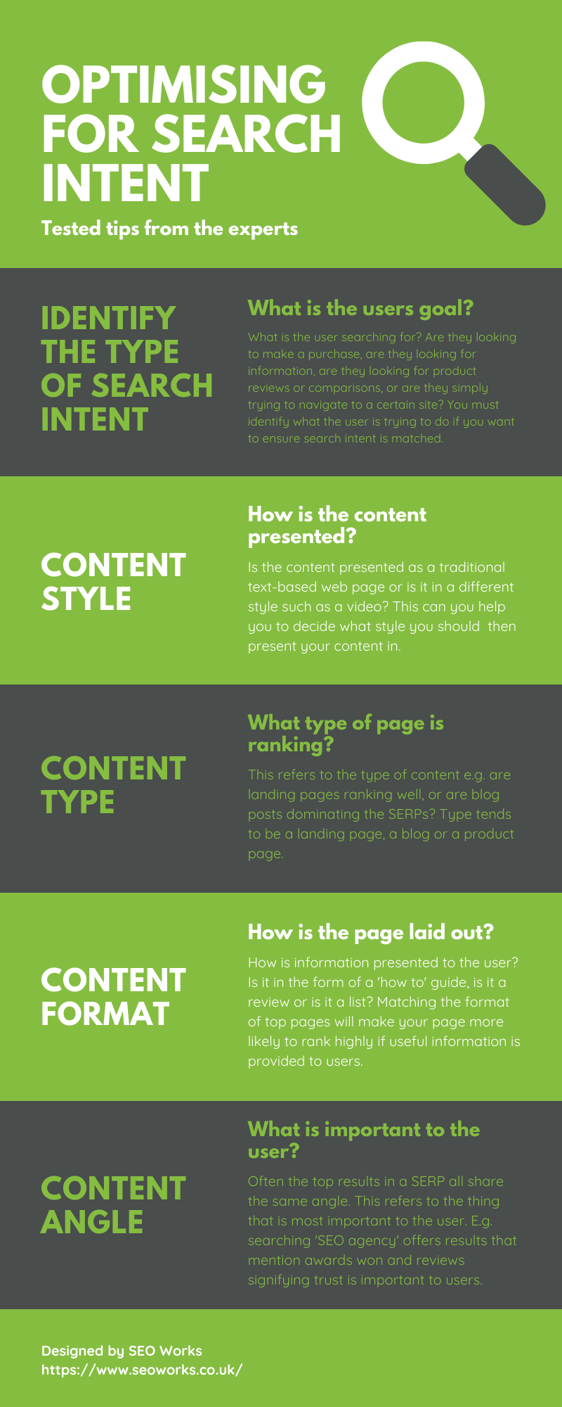 How to optimise for search intent infographic
