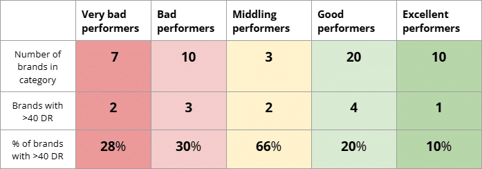 Table 6