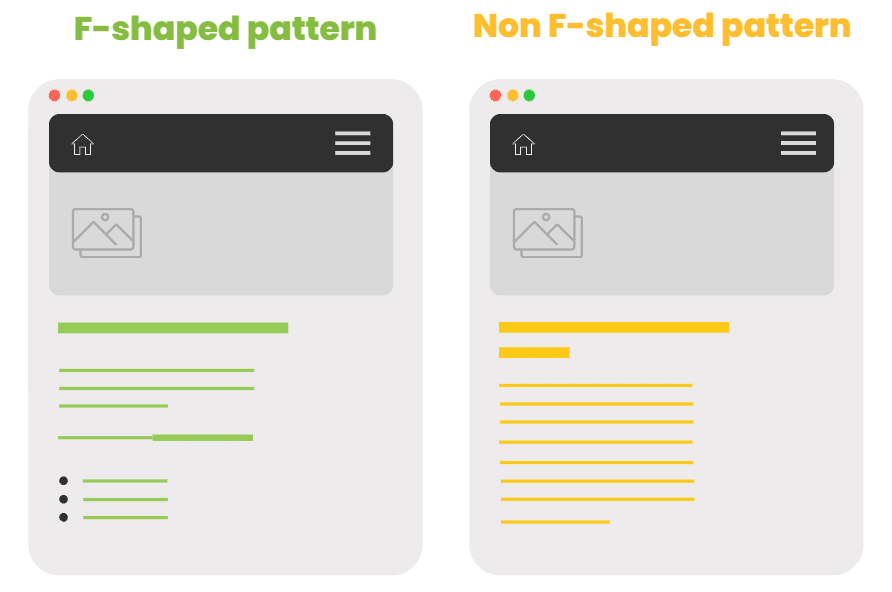 F-shaped pattern in comparison to a non F-shaped pattern
