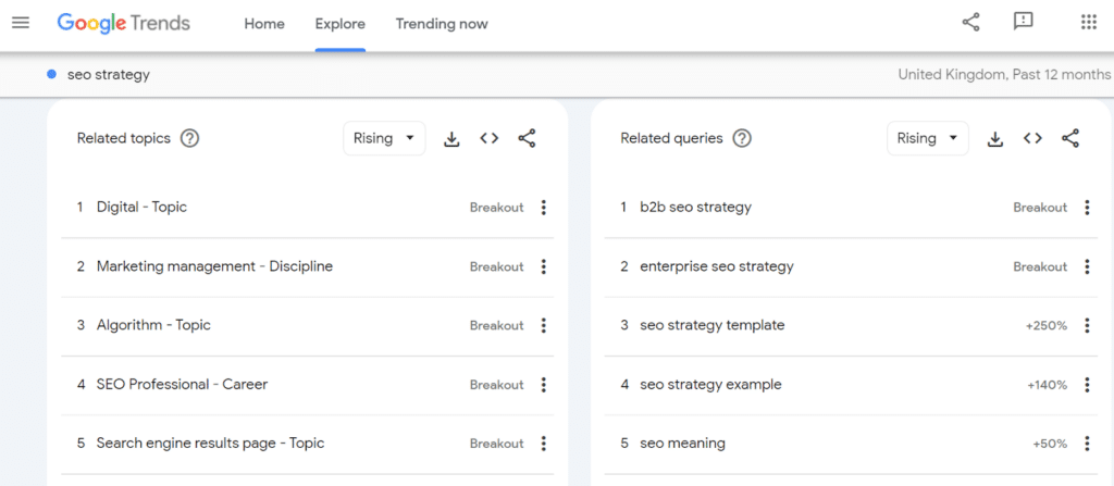 Google Trends related queries example for SEO strategy
