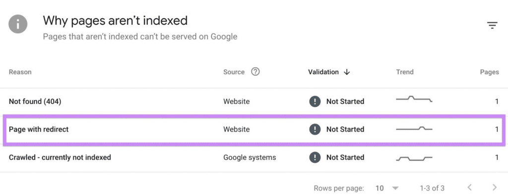 Google Search Console Indexing Report - Pages not found 404
