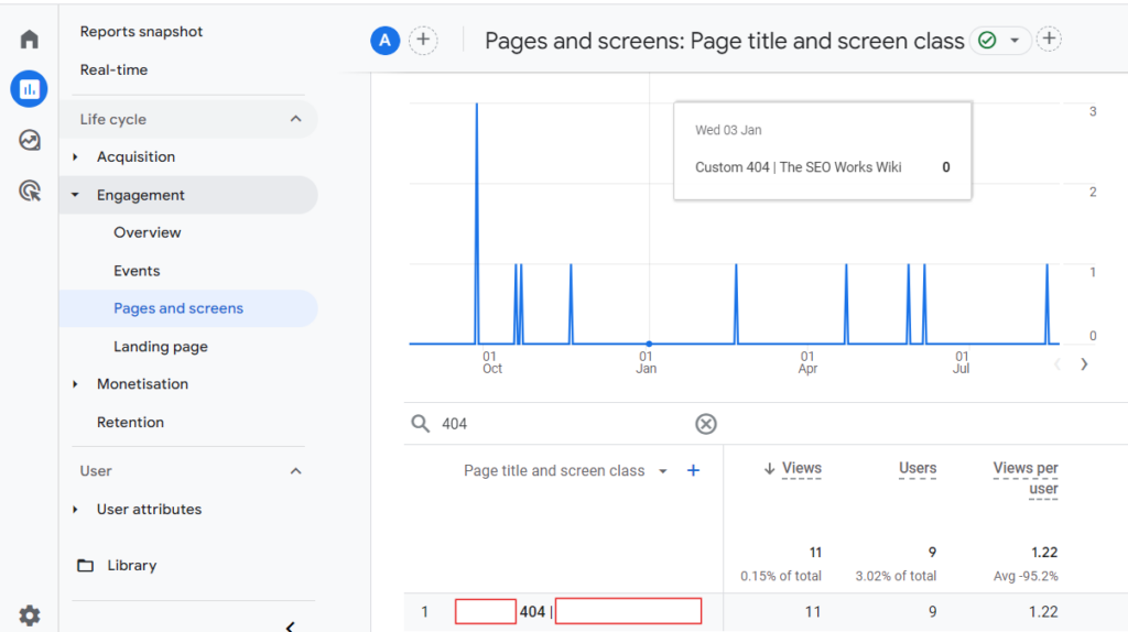 Google Analytics Pages and Screens Report to find 404 pages